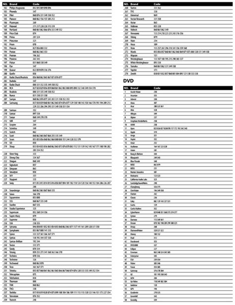 haier tv code|Programming Haier TV Remote Codes .
